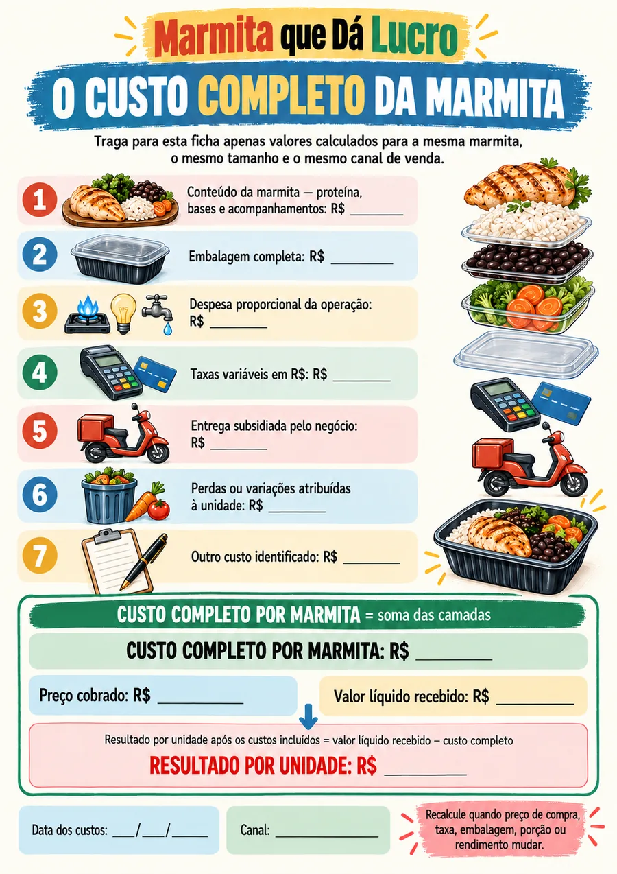 Página real do material marmita que da lucro